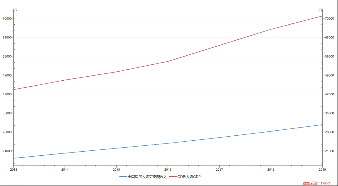 中国教育gdp_中国gdp增长图