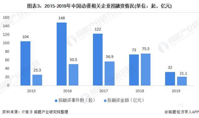 各国动漫产业gdp占比_动漫游戏行业发展迅猛 安全存储是重点(3)