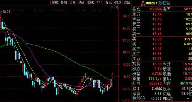 科技板块的股票为什么不行 3454fe91166c4f77a7320196c98fef1f.jpeg