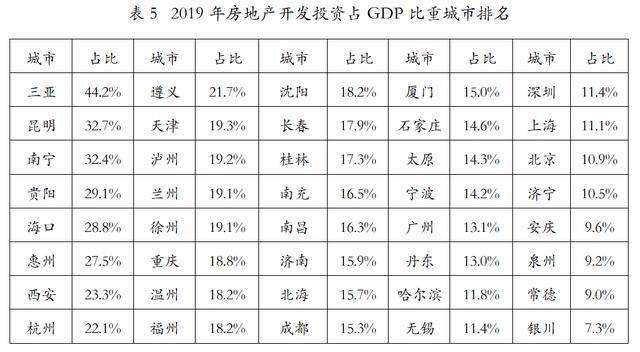 重庆gdp有机会超过深圳吗_深圳gdp(3)