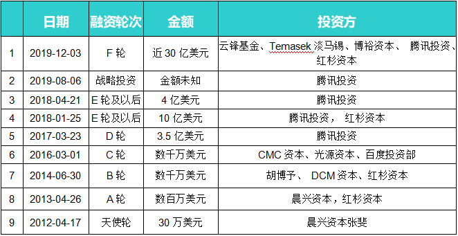 抢手快手高等级账号，让你成为快手达人