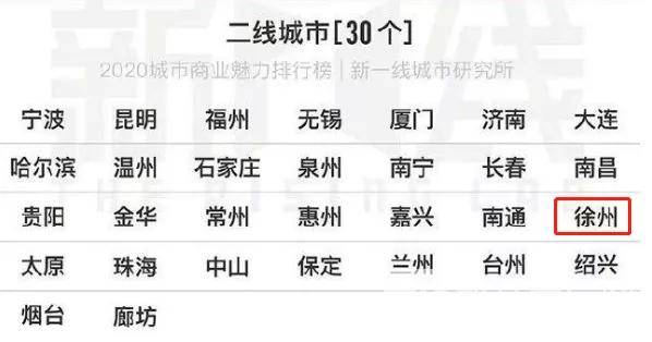 国内一线城市排名_国内争议最大的世界一线城市,GDP没有广州高,面积也