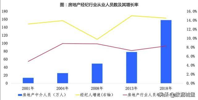 试述人口增长的现状_人口老龄化图片(3)