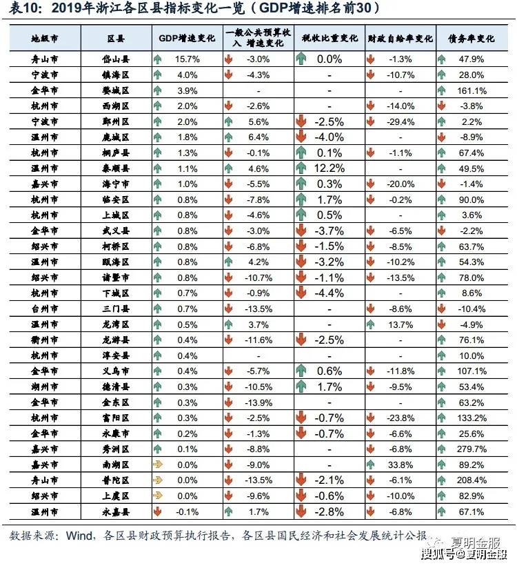 浙江县市区gdp2020_2020年陕西省各城市分县区GDP指标完成情况整理分析(2)