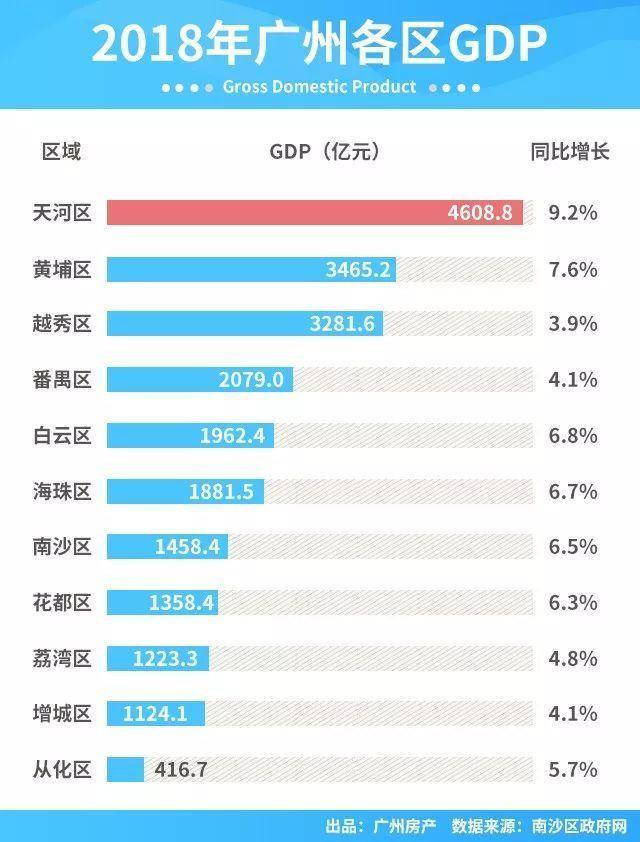 广南gdp排_广南壮族图(3)