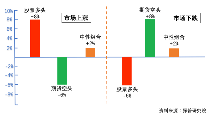 通俗易懂解释gdp_最通俗易懂的理解什么是数据库