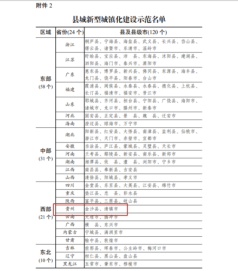 河南富裕gdp县级市排名_中国最富有的五个县级市,人均GDP全都不低于15万,全部都在江苏(3)