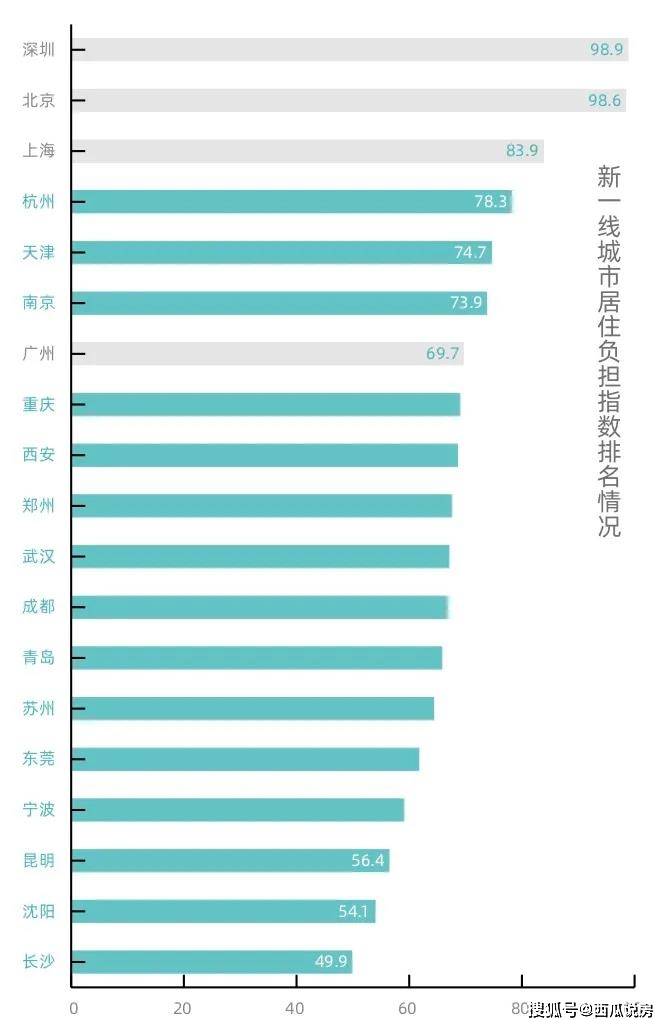 二手房交易算不算进gdp_有内鬼终止交易图片(2)