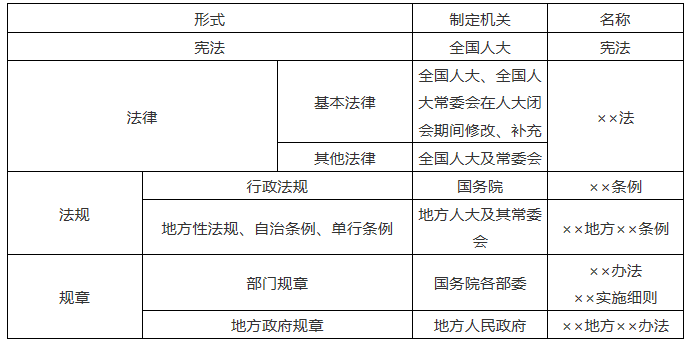 上位法优于下位法 不同形式的规范性法律文件之间是有效力等级和位阶