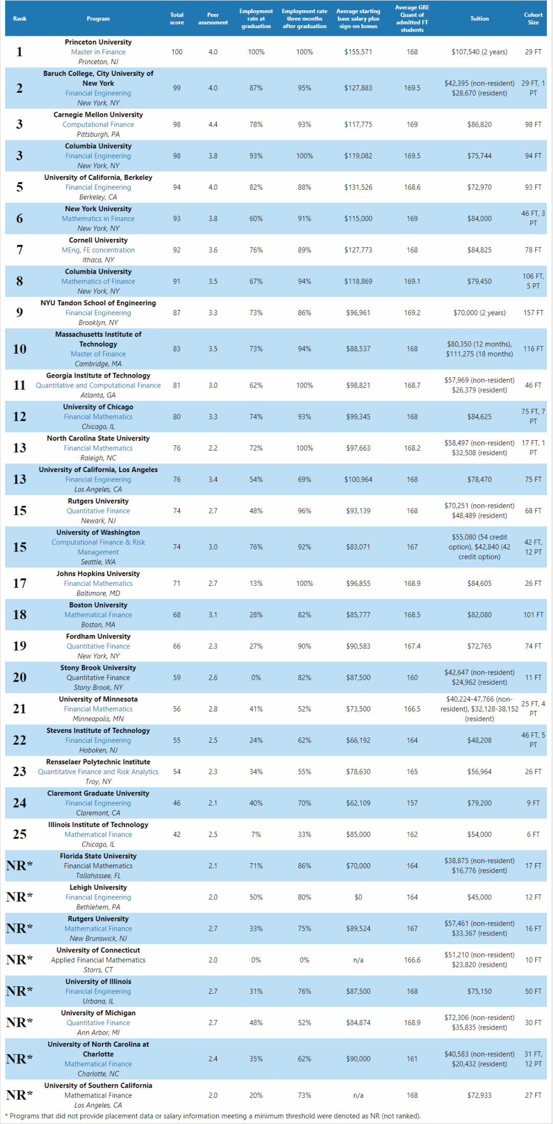 加权排名_彩虹加权透(3)