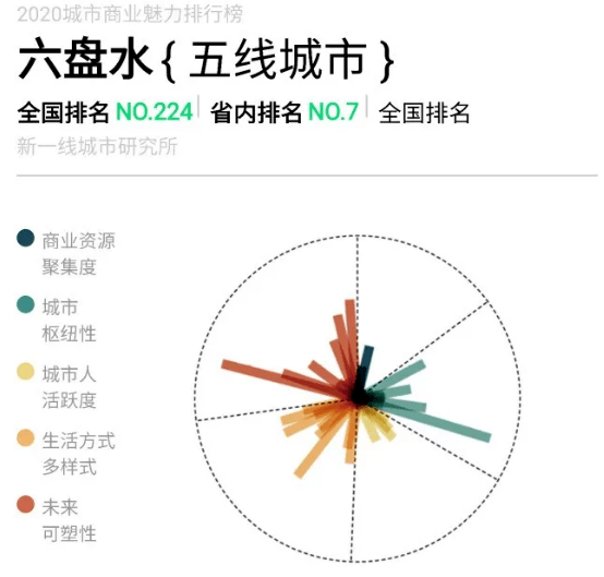 2020年二线城市gdp排名出炉_目标公布 2021,洛阳能否冲击二线城市(3)