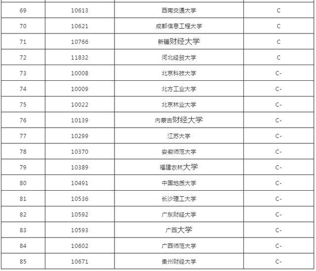 统计学考研排名_考研励志手机壁纸