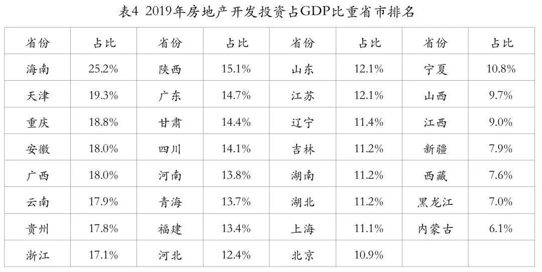 2019海南gdp_2020海南gdp统计图(3)