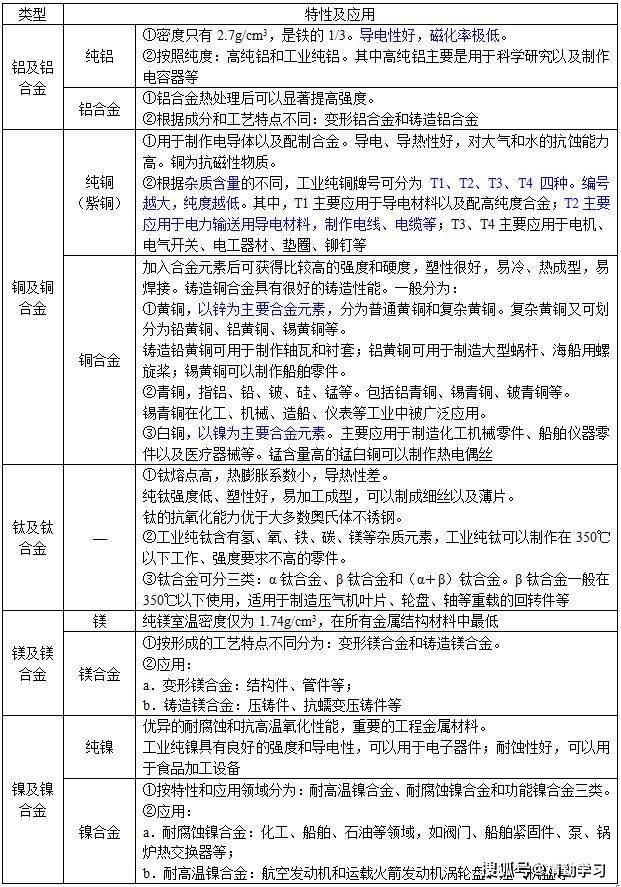 2020年二级建造师考点总结归纳(最新发布)