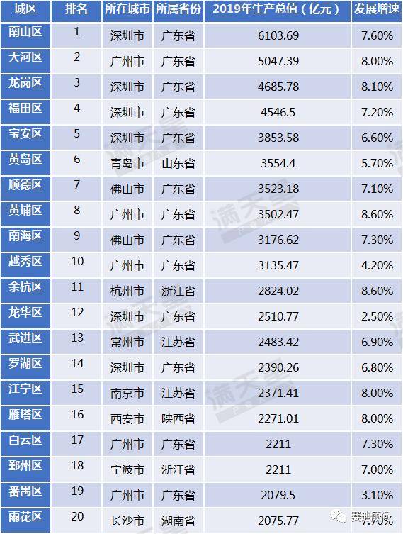 中国上半年gdp20强城市排名_中国最新 GDP 20 强城市排行榜(2)