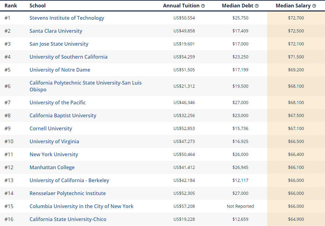 电影大学排名_世界排名前100的大学(2)