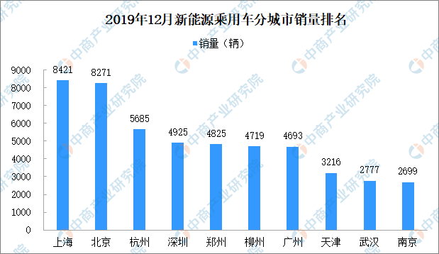 国汽车产业占gdp份额达到30_数说风云 开挂的 双福 忐忑的奥迪