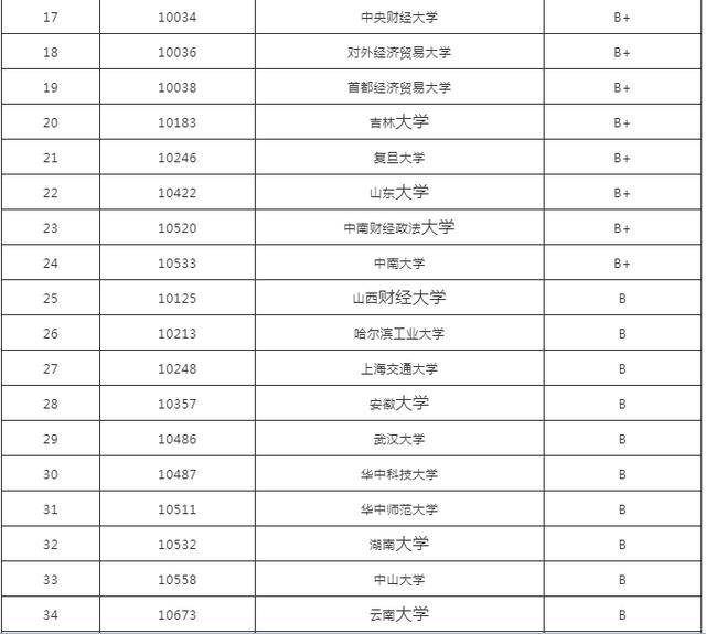 统计学专业大学排名_大学统计学思维导图(2)
