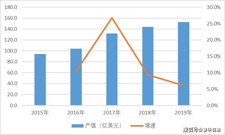 2020全球覆铜板生产_全球覆铜板行业产值规模及区域集中度占比分析