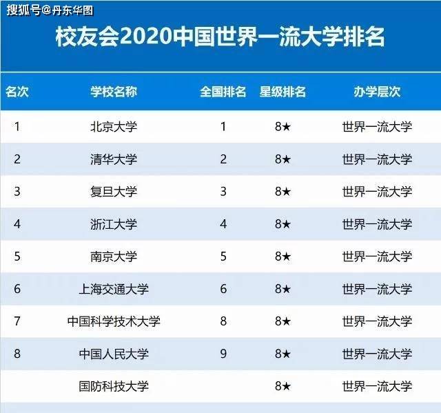 大学星级排名_世界排名前100的大学(3)