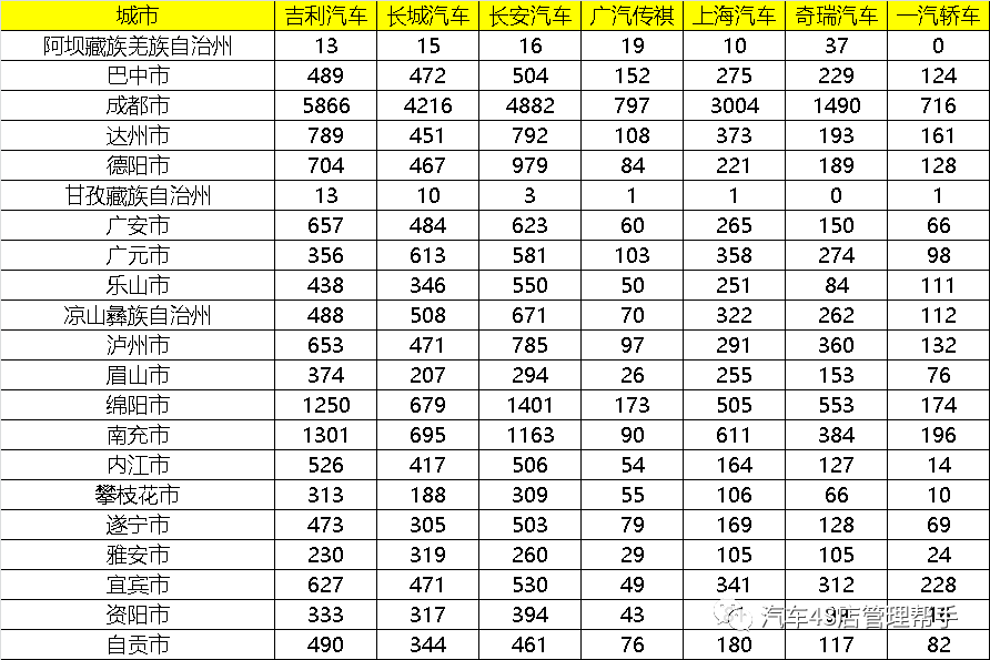 2020Q1各省GDP_奥迪q1价格及图片