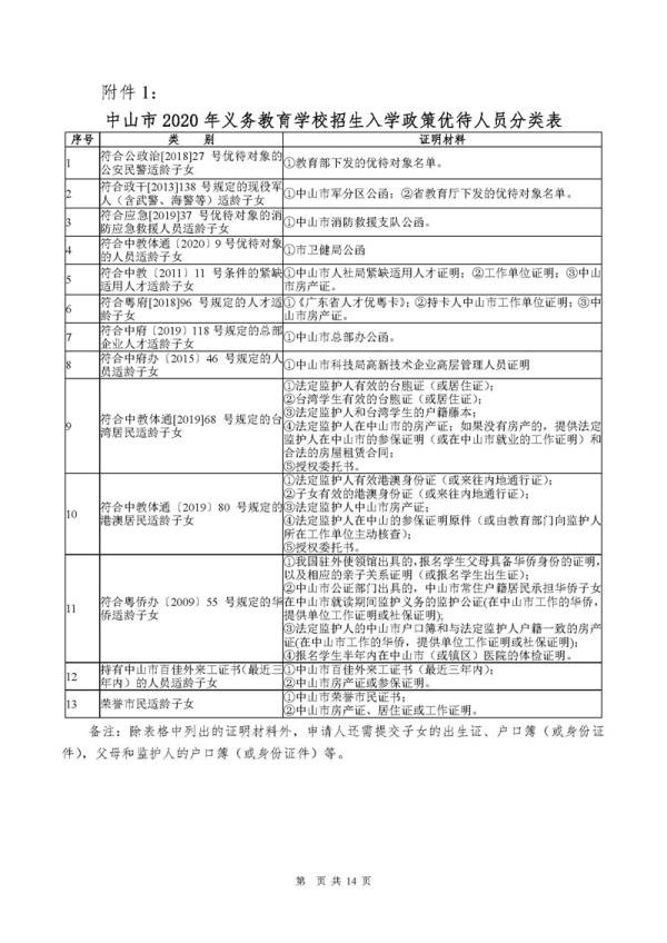2020年小榄镇gdp_1998年小榄镇