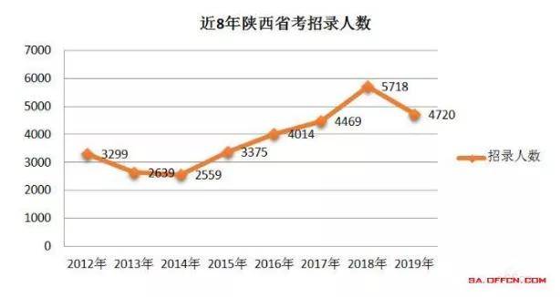 陕西韩城2020GDP_31省份2020年GDP数据出炉 陕西位居第14位(2)