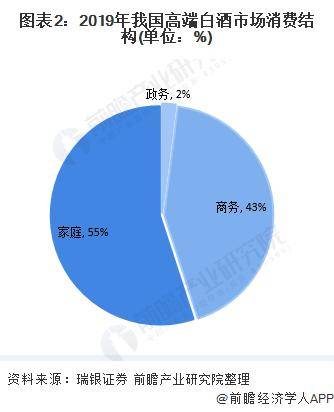 2020年中国白酒GDP_中国gdp2020年