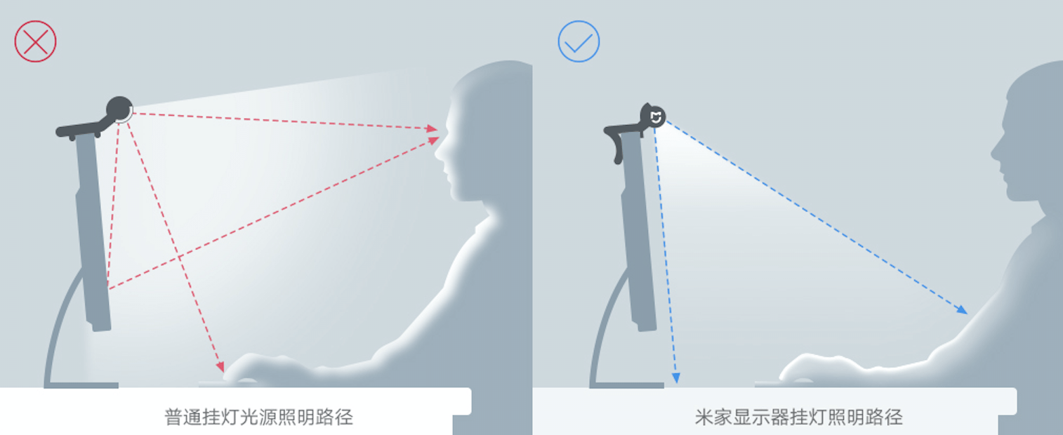 《“真”非对称光线设计，远离屏幕反光，米家显示器挂灯发布！》