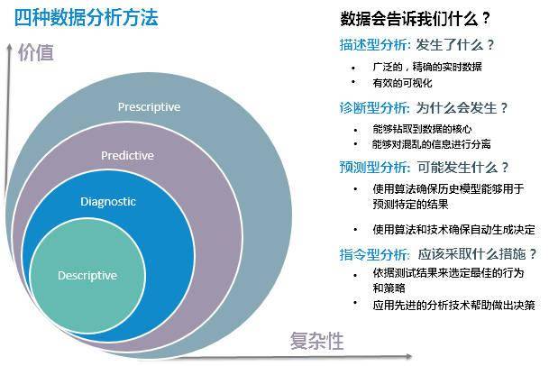 数据挖掘招聘_狗熊会线上招聘会 彩虹无线 主题演讲 数据挖掘工程师招聘宣讲(2)