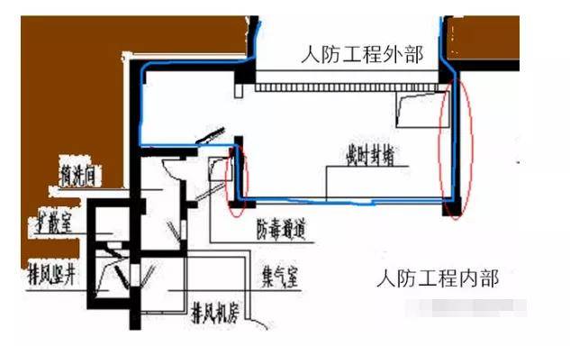 人防工程有哪些施工质量通病?