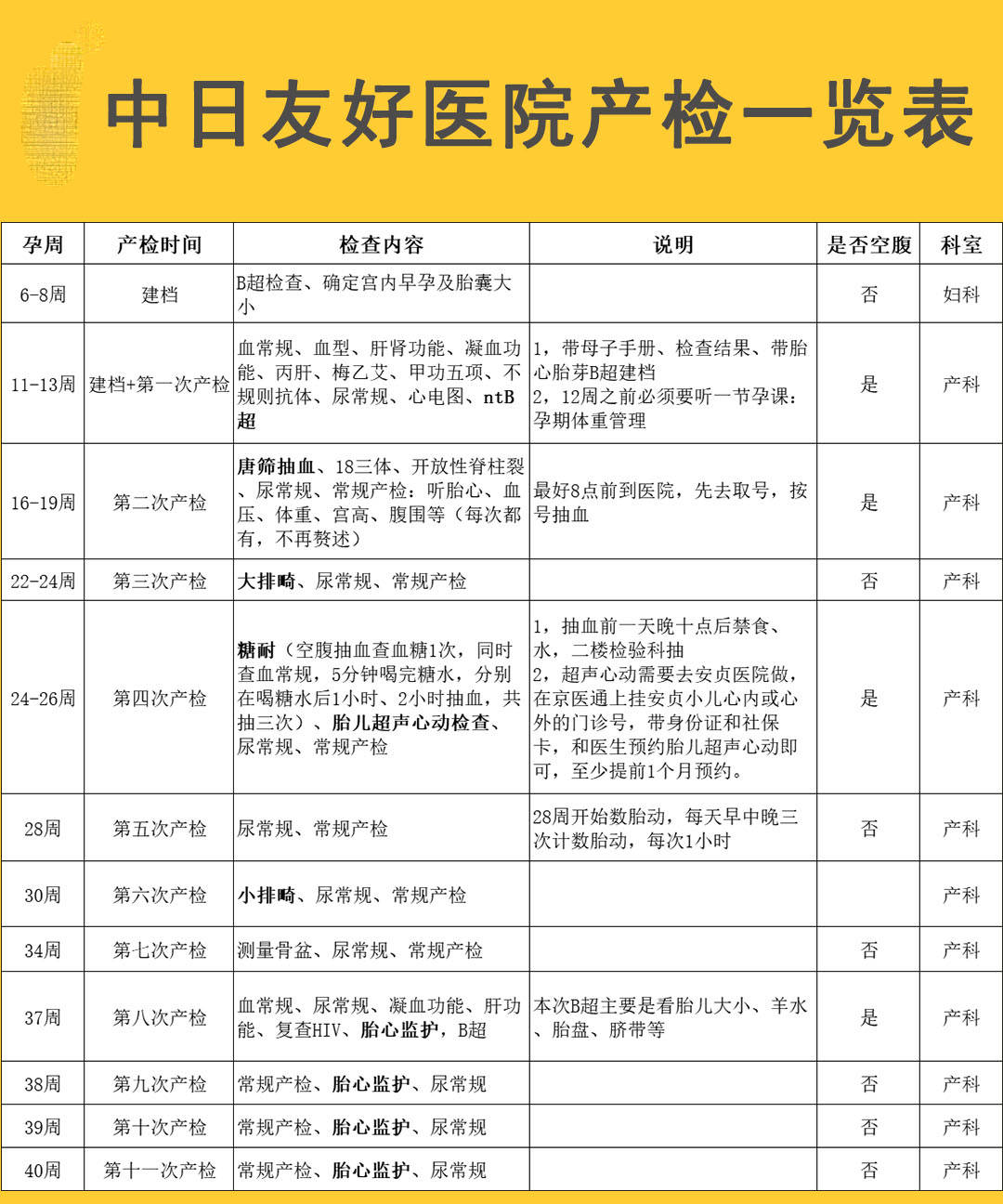 北京热门医院最全孕期产检表,包括产检时间,产检项目及产检注意事项