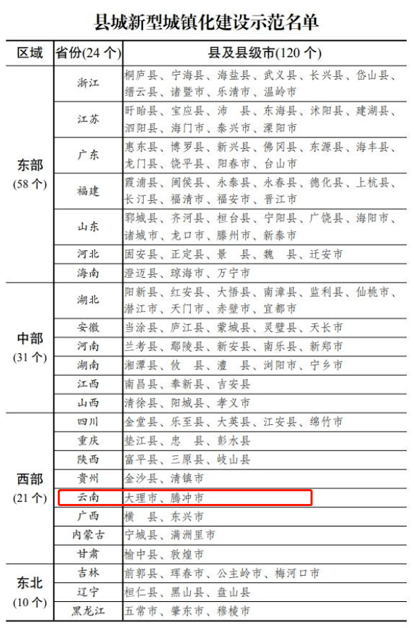 河南富裕gdp县级市排名_中国最富有的五个县级市,人均GDP全都不低于15万,全部都在江苏(2)