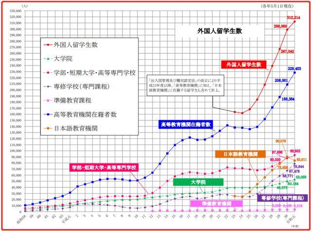 学生人口比列_人口性别比地图(2)