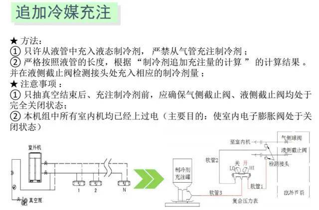 多联机扩管 焊接 抽空 冷媒加注图解