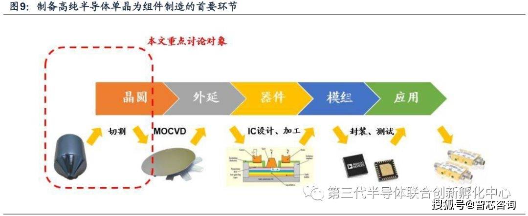 智芯特刊5g时代的inp磷化铟衬底机会