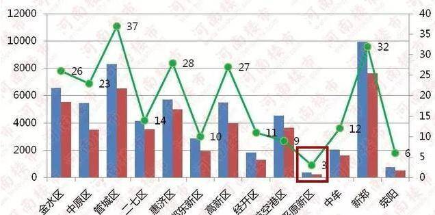 平原新区gdp2020_2021年4月平原新区房价及楼市简报 图文版