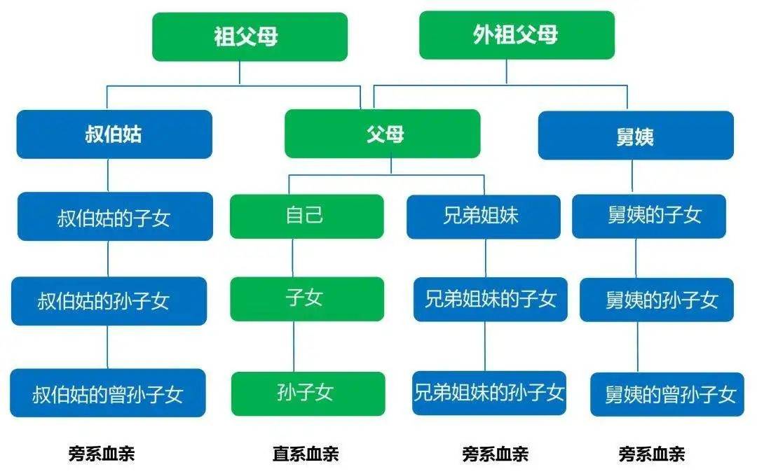 惊云南一小伙的外公和女朋友的外婆是表兄妹算近亲结婚吗