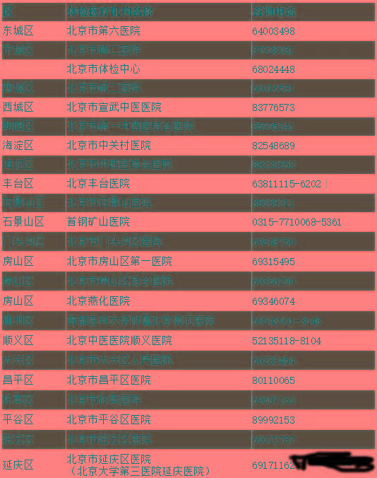 北京2020年初三二模_2020年北京各区高三二模考试时间安排汇总