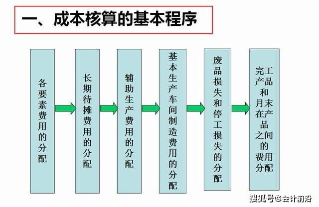 怎么做成本核算成本核算方法计算公式是什么成本核算的六个步骤教程