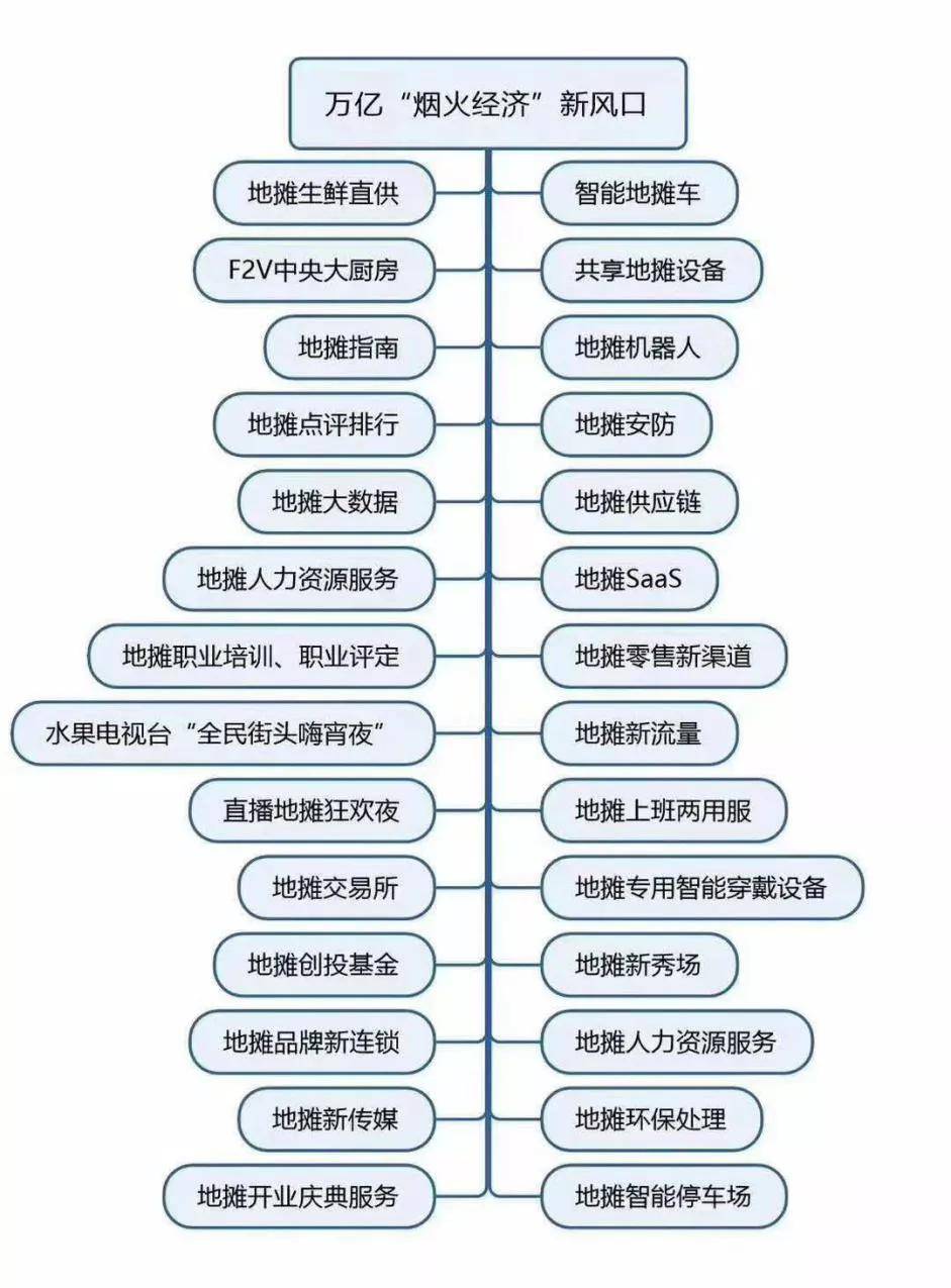 2019年上海经济总量5000亿美元吗_上海经济管理学校宿舍(2)