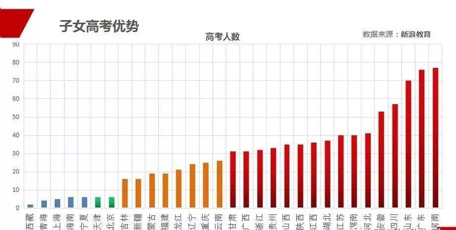 天津的人口有多少_谁将是中国第五城(2)