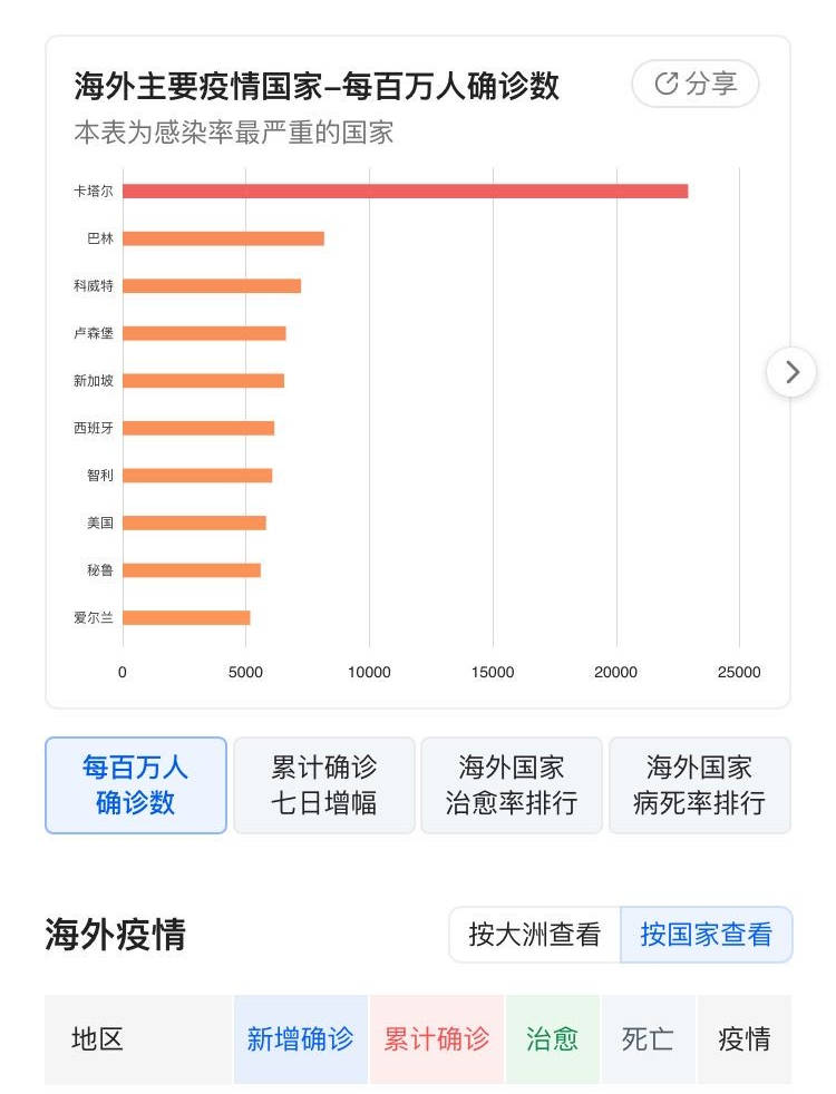 卡塔尔人口与面积_伊朗是帮助美国冲击主导世界能源的最大动力(2)