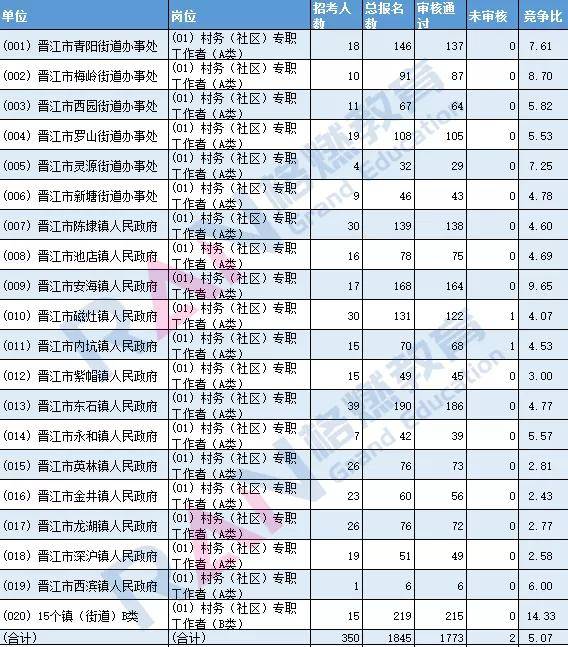 晋江人口多少_福州常住人口829万 十年净增117.59万 真正的人口红利期来了