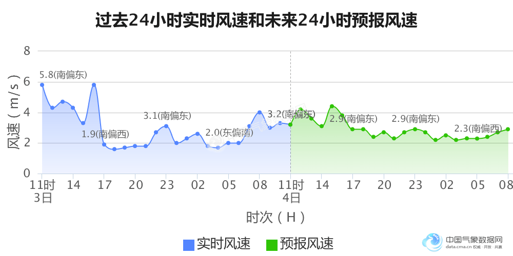 海口常住人口_12月机票白菜价,低至170元 东莞人只要298元就可以出国(3)