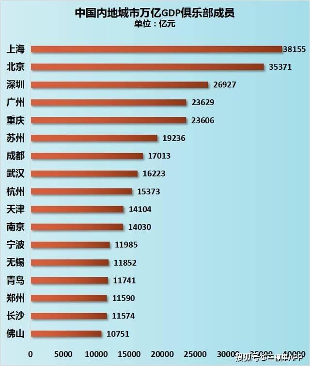 南阳20年gdp_郑州 洛阳领衔近二十年河南各地市GDP增幅,南阳垫底(3)