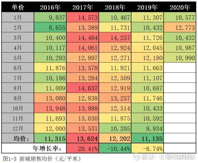 2020年5月份gdp数据_近几年我国gdp数据图(2)