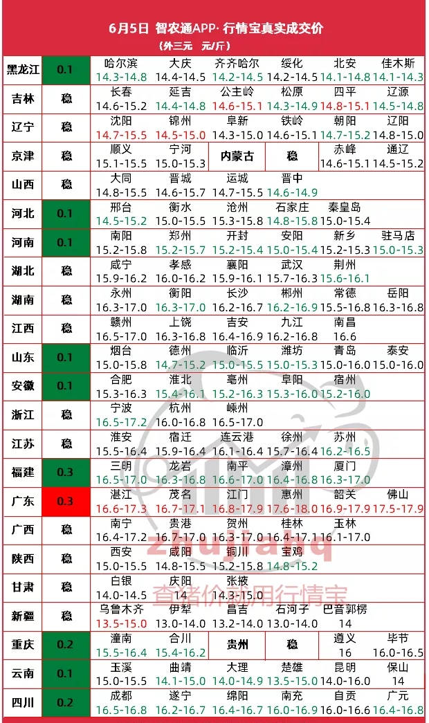 三元九运推图表