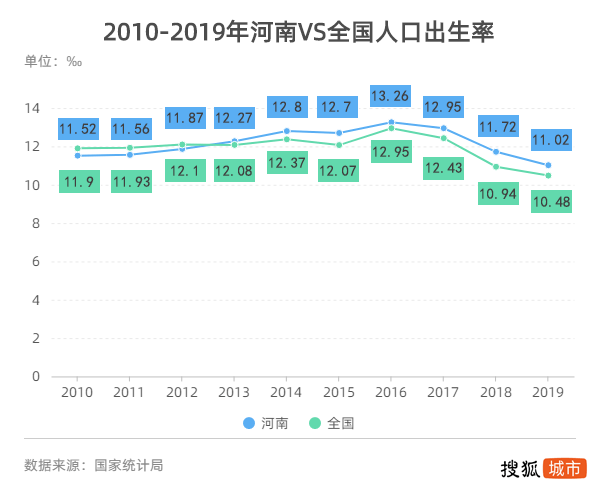 人口出生率怎么算_中国人口出生率曲线图