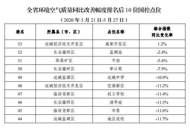 运城盐湖区GDP_运城盐湖区地图(2)